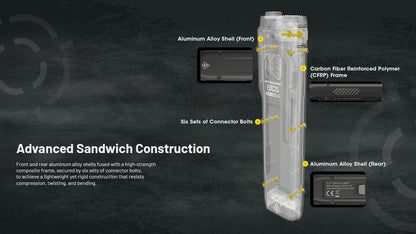 Nitecore EDC25 - 3000 Lumens