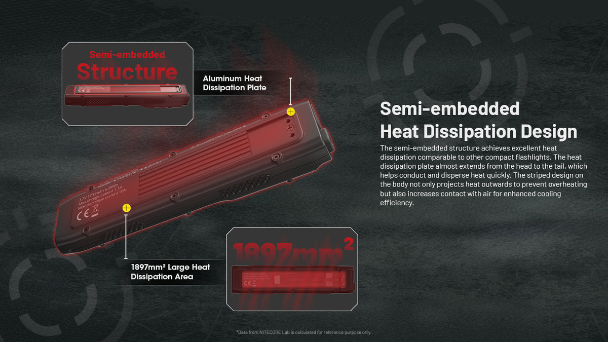 Nitecore EDC25 semi-embedded heat-dissipation structure diagram