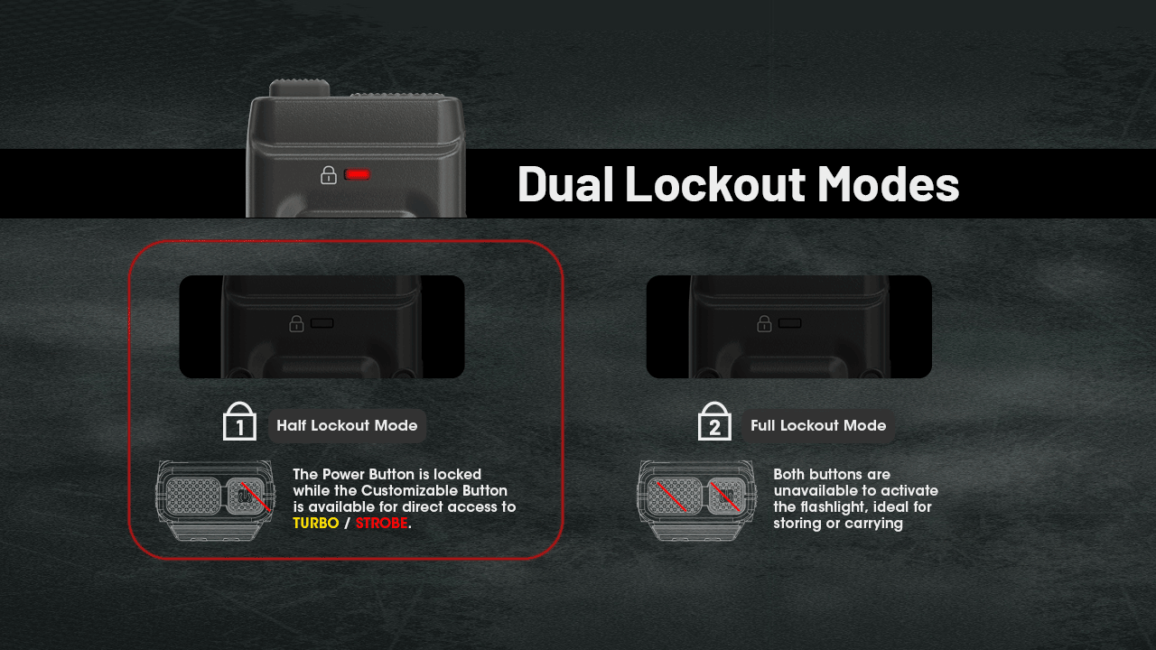 Nitecore EDC25 half and full lockout modes illustrated at the tail switches