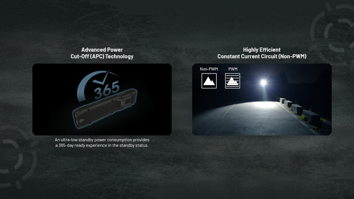 Nitecore EDC25 low standby power and constant-output lighting diagrams