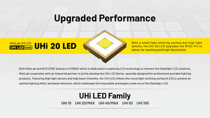 Nitecore MT2C Pro - 1800 Lumens