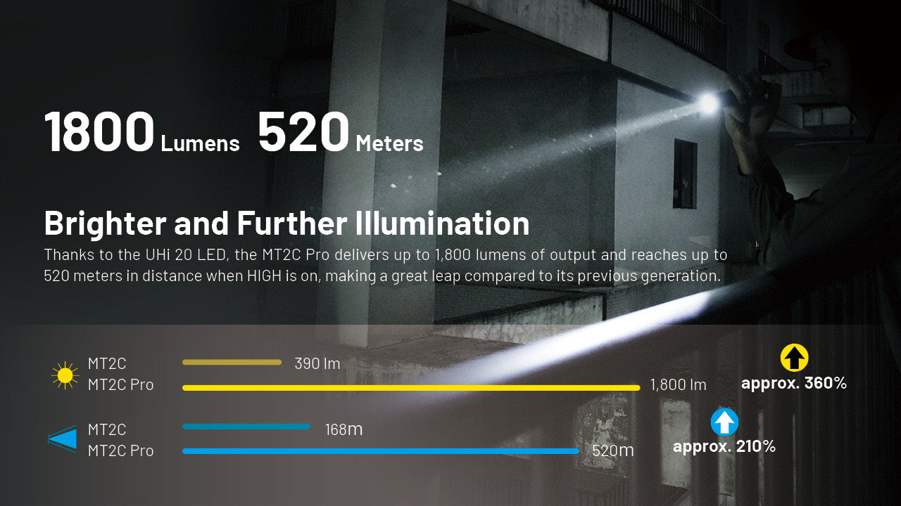Nitecore MT2C Pro - 1800 Lumens