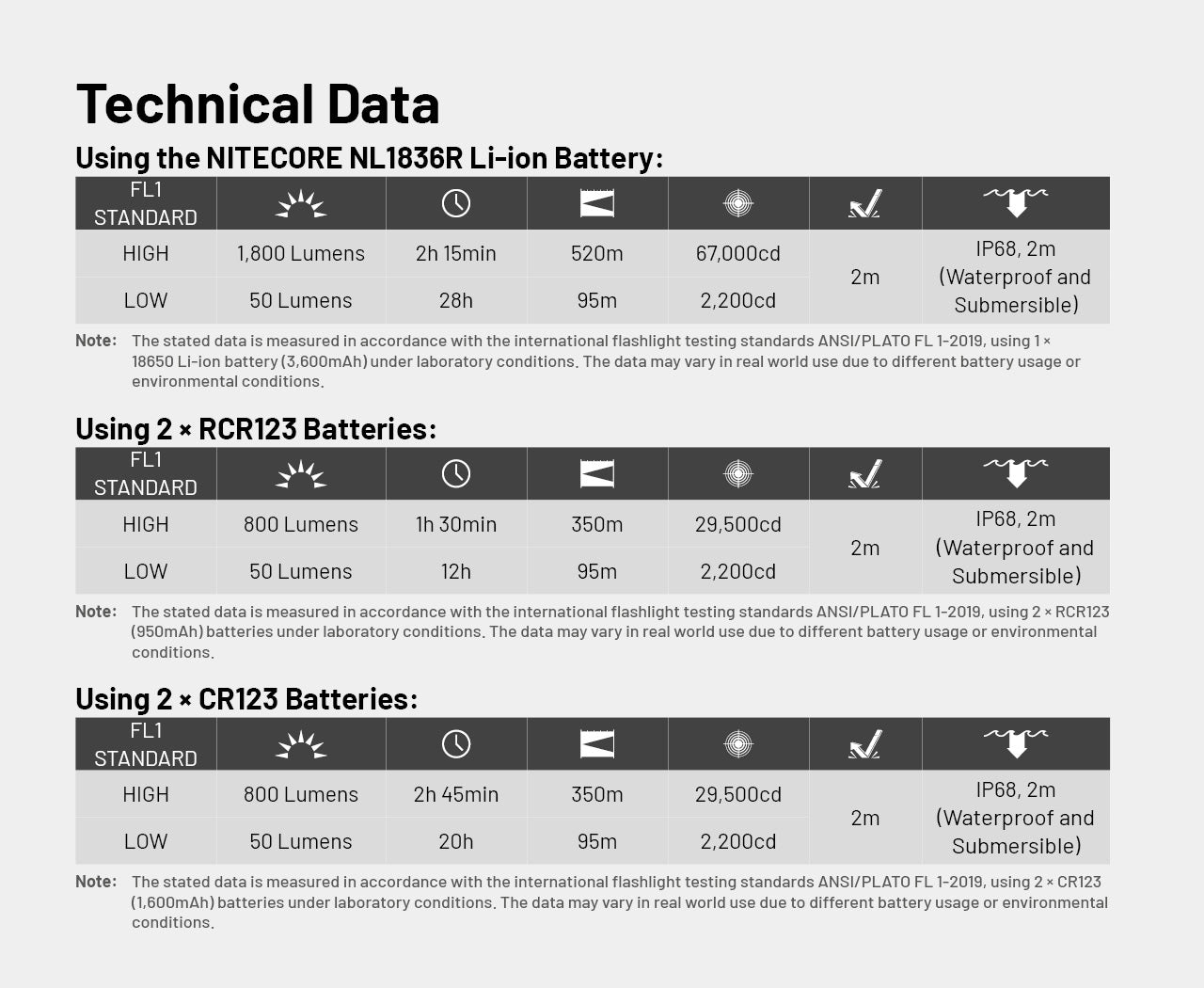 Nitecore MT2C Pro - 1800 Lumens