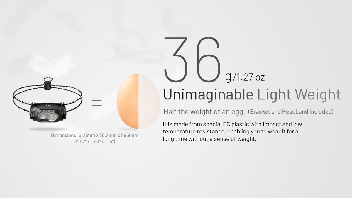 Nitecore HA11 headlamp weight compared with an egg