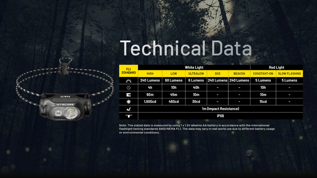 Nitecore HA11 headlamp technical data table