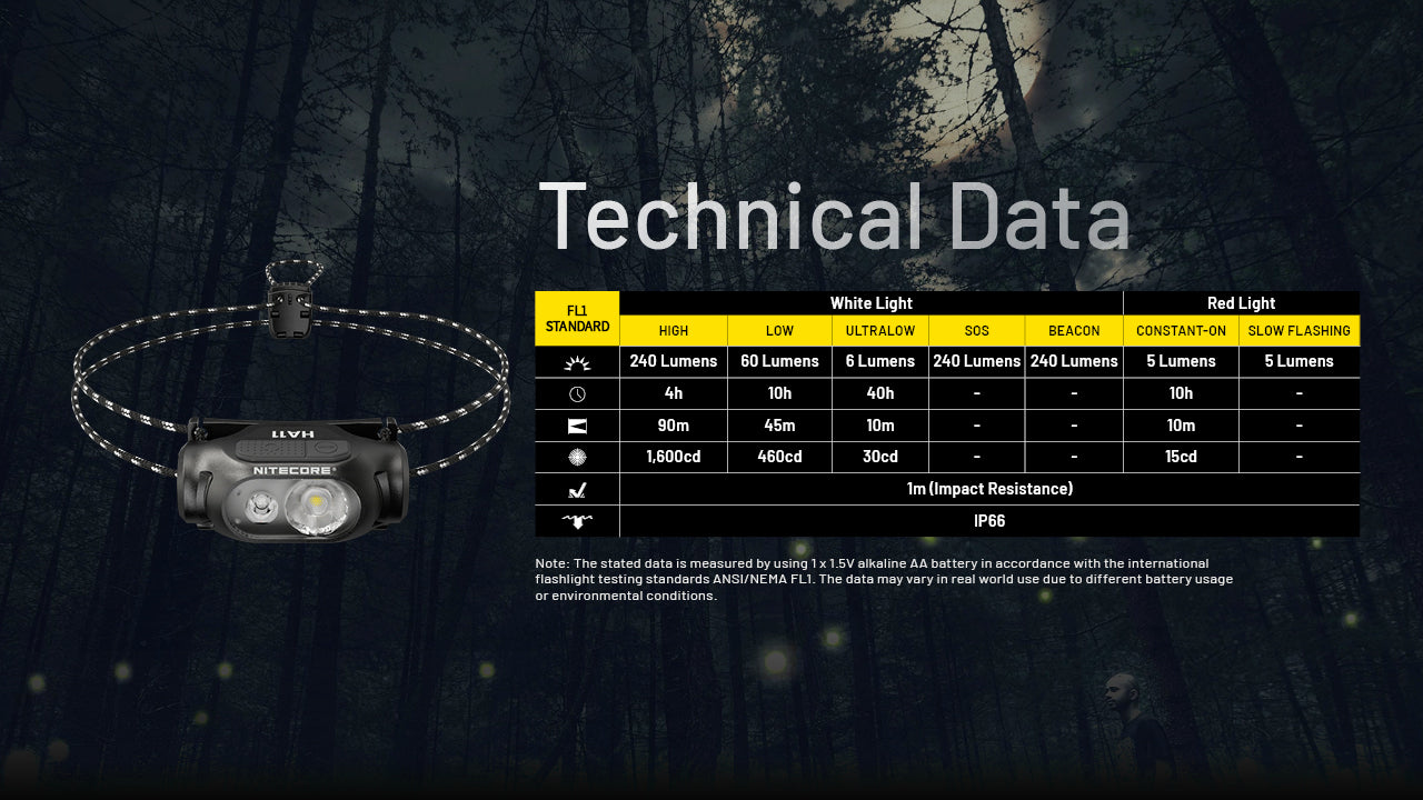 Nitecore HA11