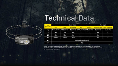 Nitecore HA11