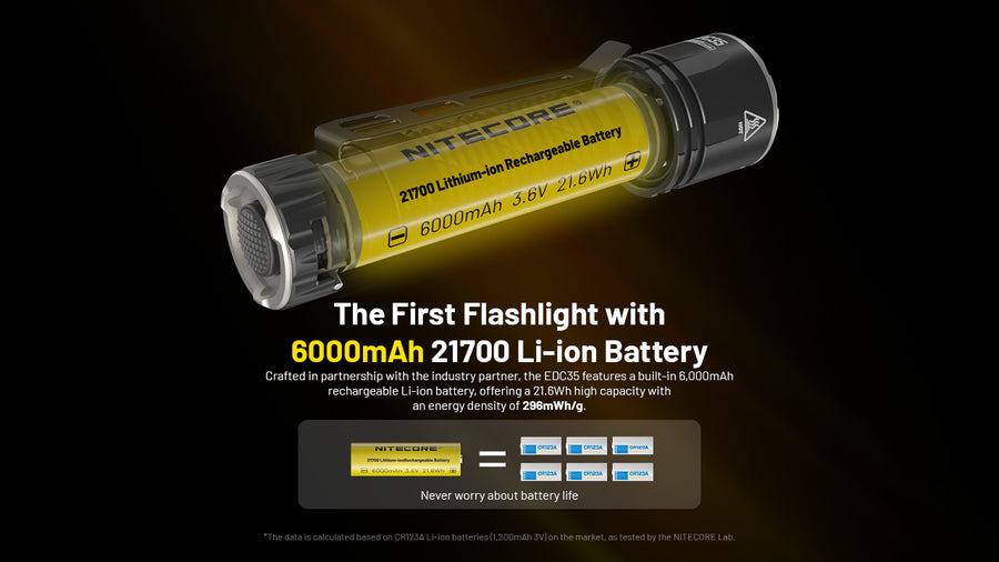 Battery, Charging & Runtime for Nitecore EDC35