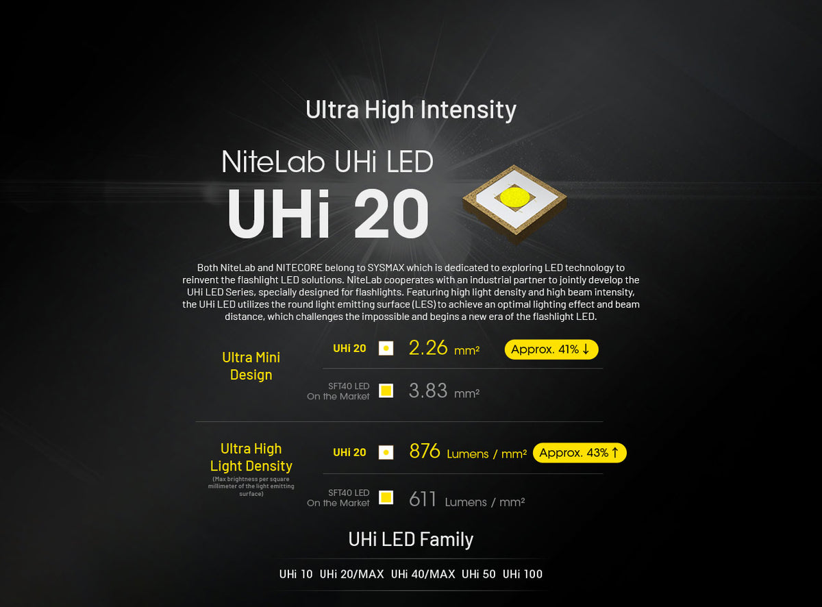 Nitecore EDC27 UHI UHi 20 LED technology comparison