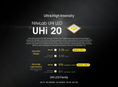 Nitecore EDC27 UHI