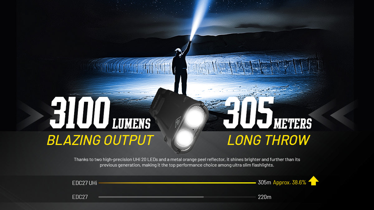 Nitecore EDC27 UHI bright dual-LED beam projected across an outdoor landscape