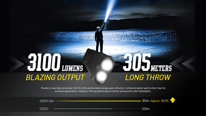 Nitecore EDC27 UHI