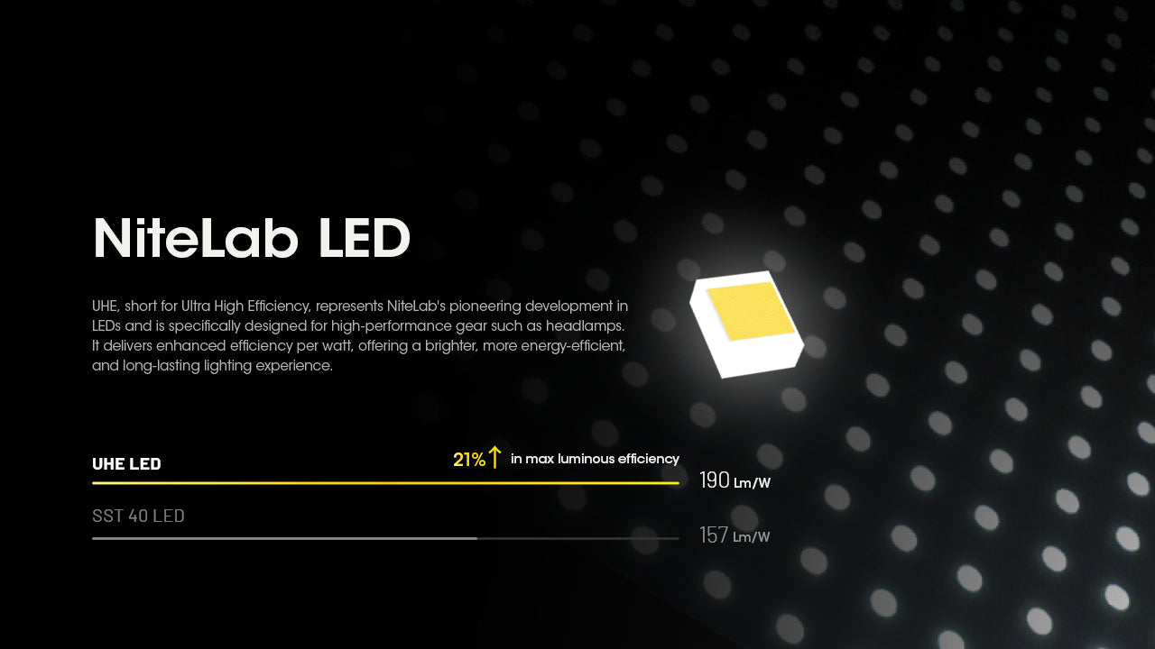 Nitecore HC60 UHE