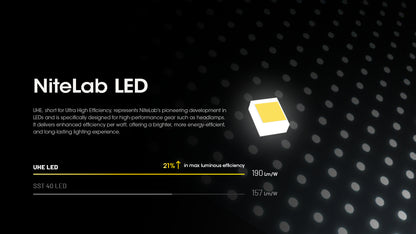 Nitecore HC60 UHE
