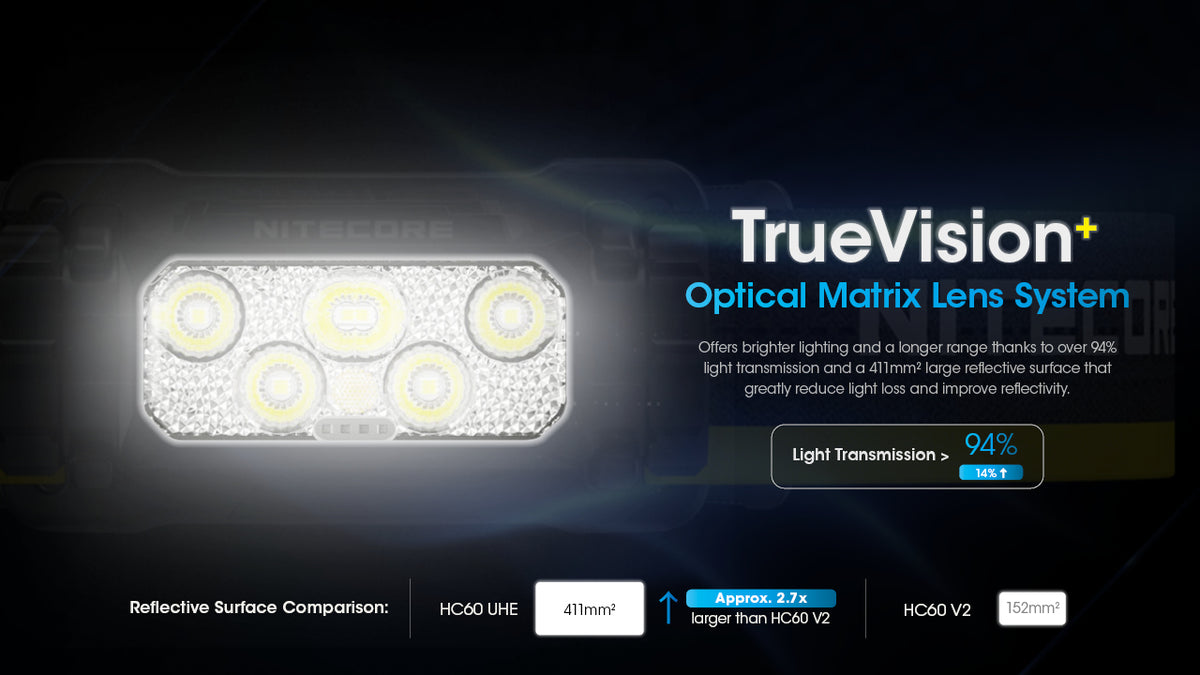 Nitecore HC60 UHE TrueVision optical matrix lens close-up and comparison