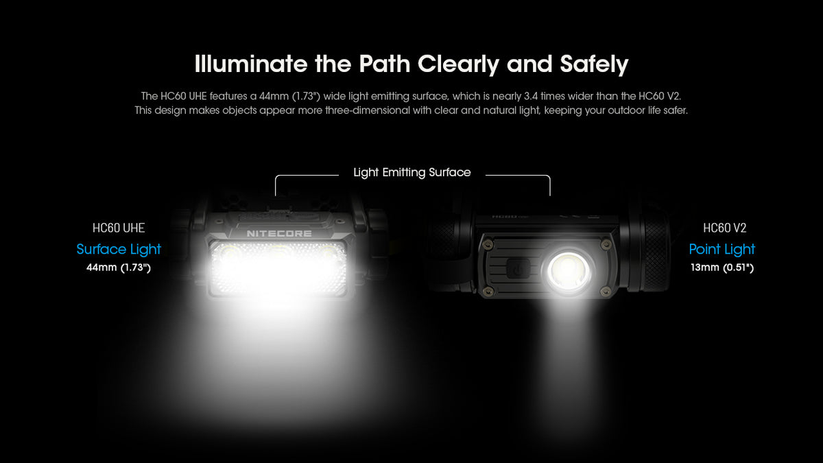 Nitecore HC60 UHE wide, even beam compared with a narrow conventional beam