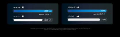 Nitecore HC60 UHE