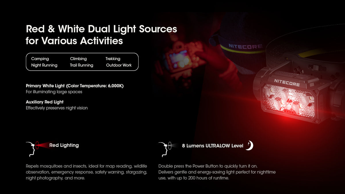 Nitecore HC60 UHE red auxiliary LEDs and white-light activity options