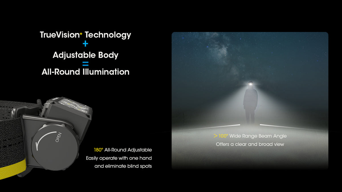 Nitecore HC60 UHE adjustable lamp angle and wide illumination diagram
