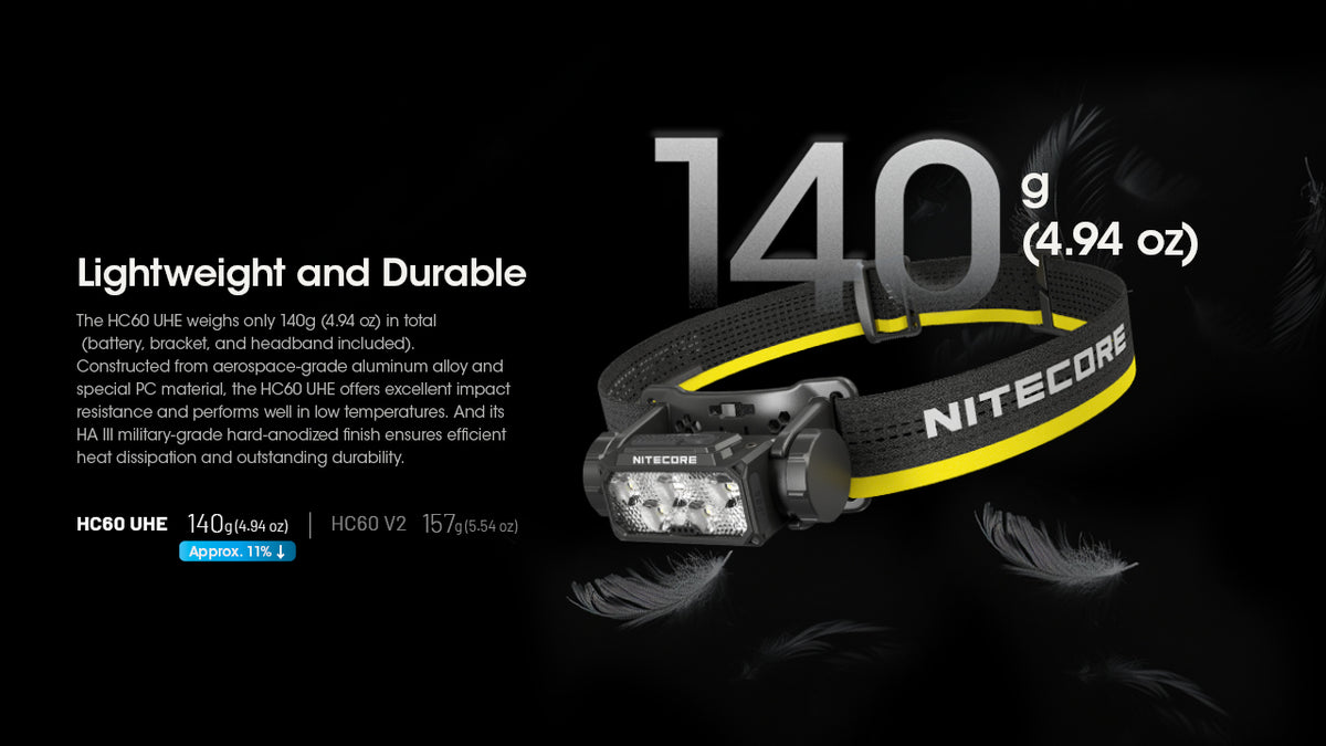 Nitecore HC60 UHE lightweight headlamp and weight comparison