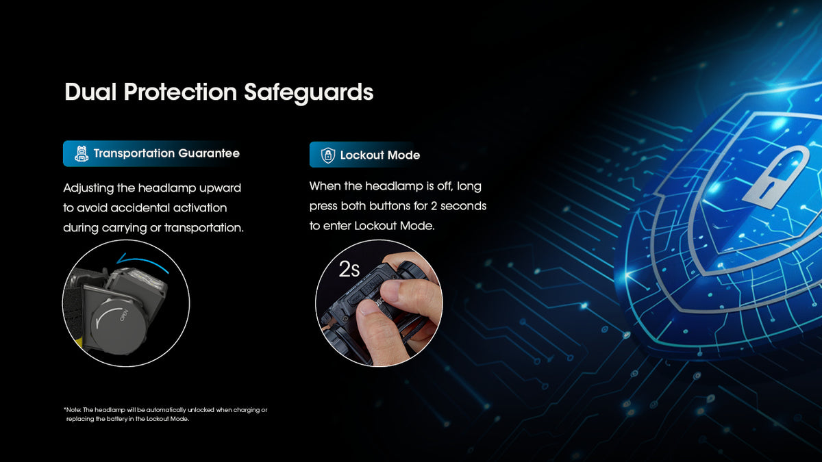 Nitecore HC60 UHE temperature regulation and lockout protection controls