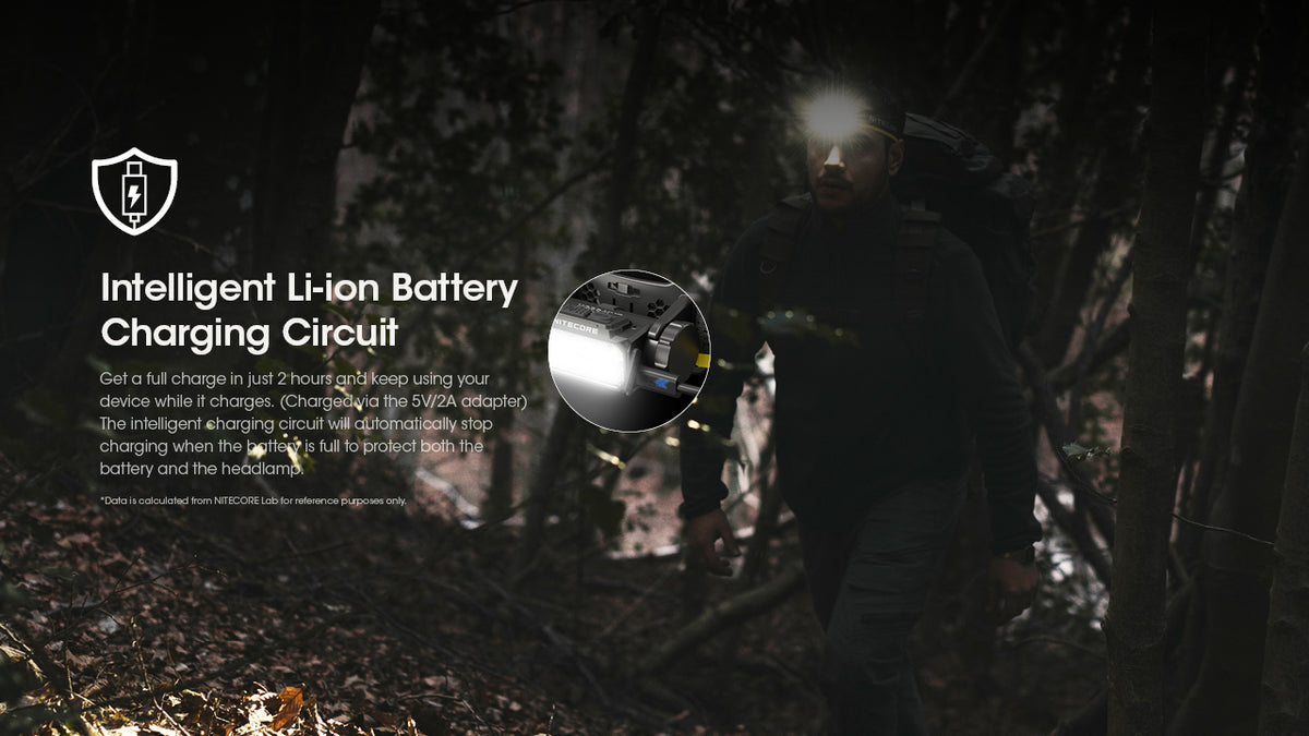 Nitecore HC60 UHE battery charging protection illustrated beside a night hiker