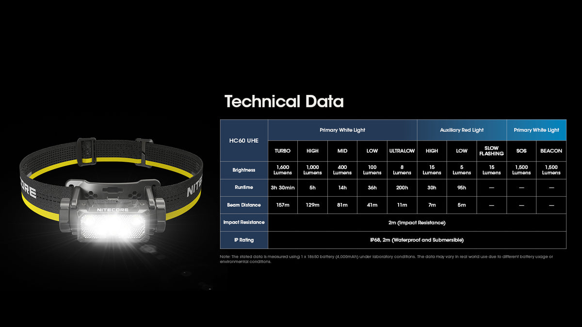 Nitecore HC60 UHE technical data table of light modes