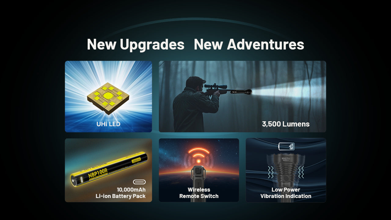 Nitecore MH40 Pro - 3500 Lumens