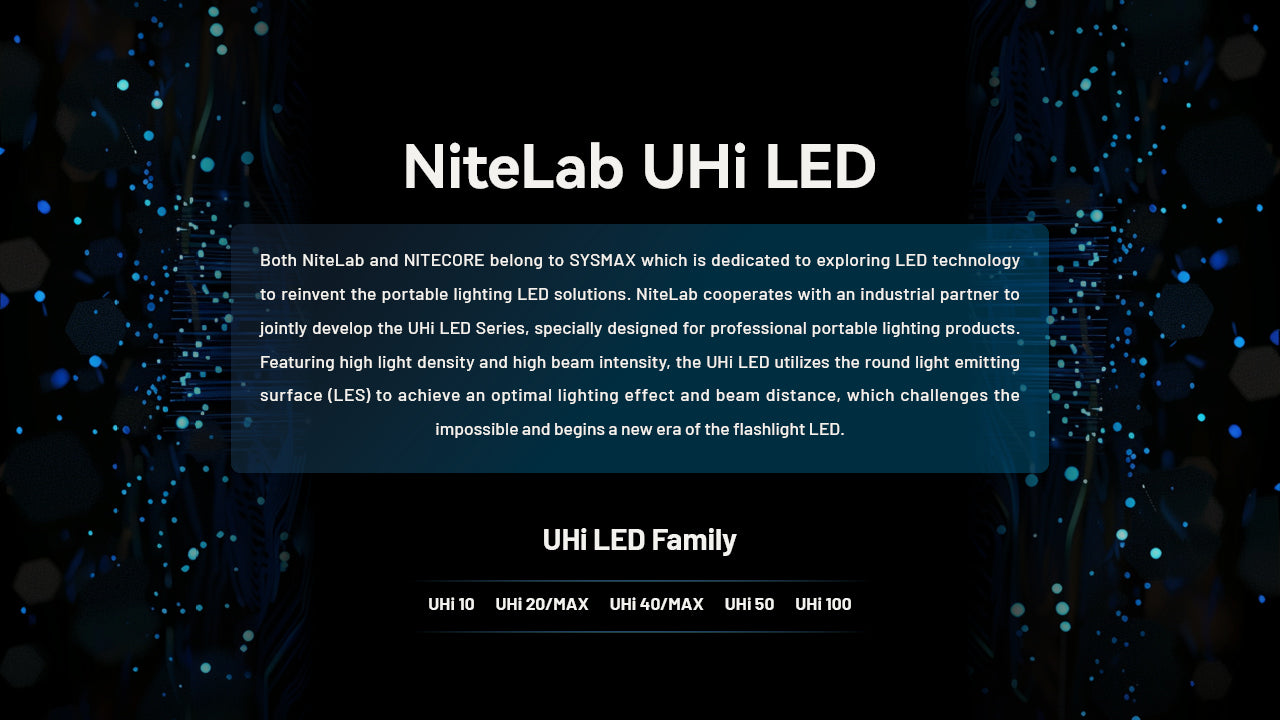 Nitecore MH40 Pro - 3500 Lumens