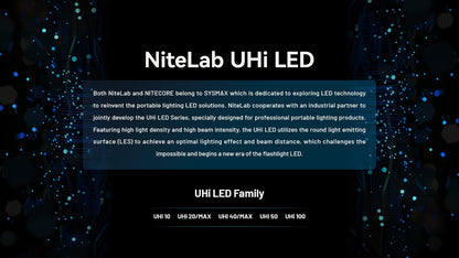 Nitecore MH40 Pro - 3500 Lumens