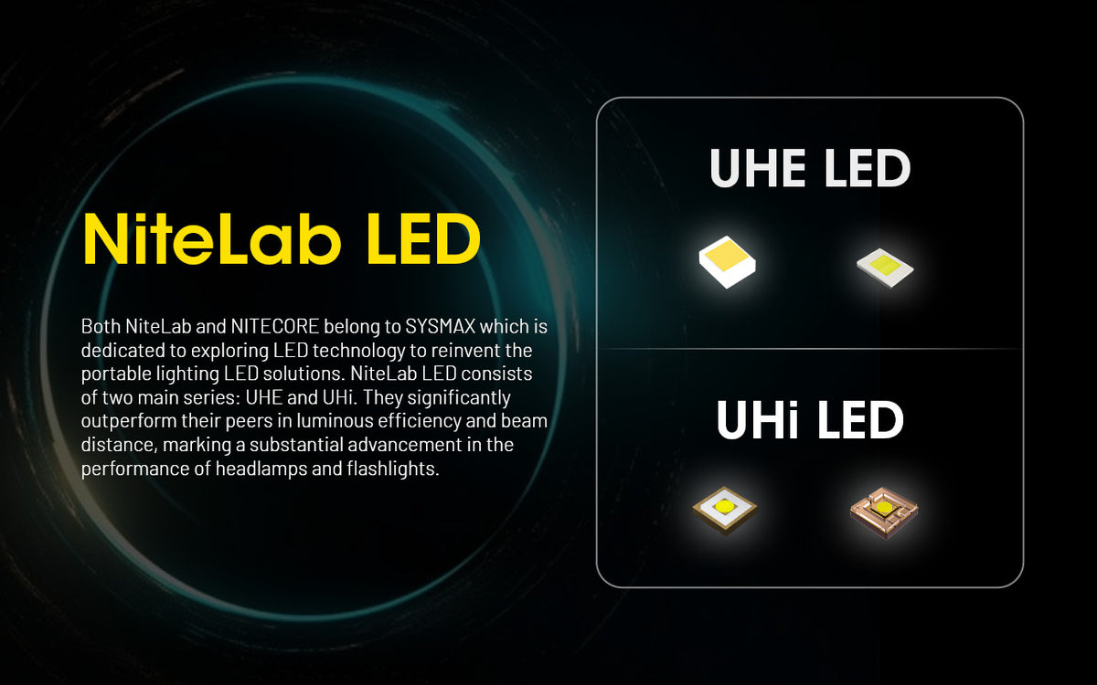 Nitecore HU2000 NiteLab UHE and UHi LED comparison