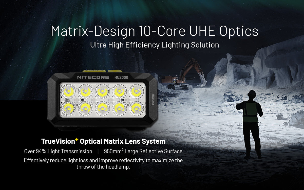 Nitecore HU2000 matrix optical lens design and wide beam