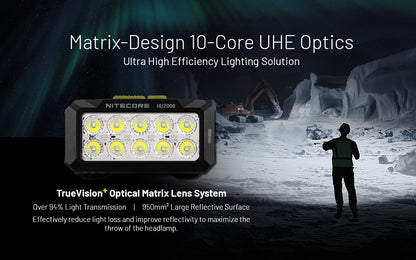 Nitecore HU2000