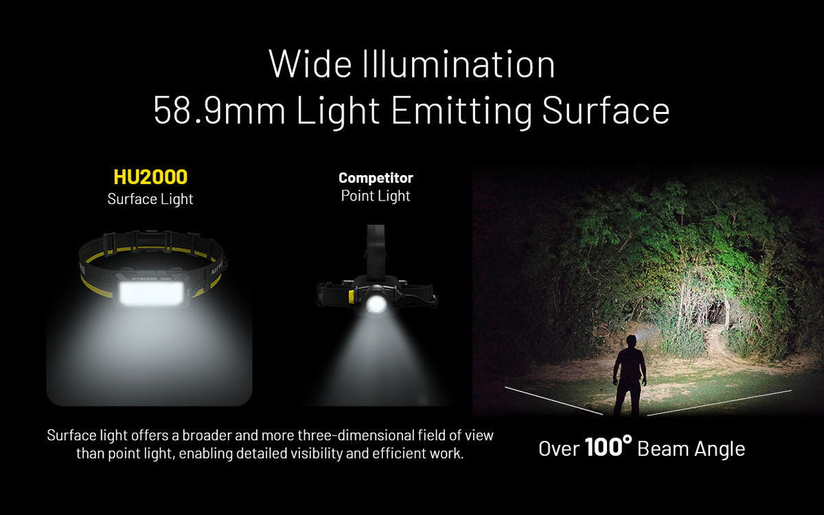 Nitecore HU2000 wide light-emitting surface and beam comparison