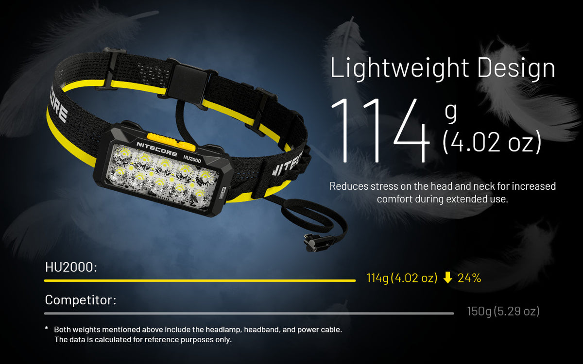 Nitecore HU2000 lightweight headlamp and weight comparison