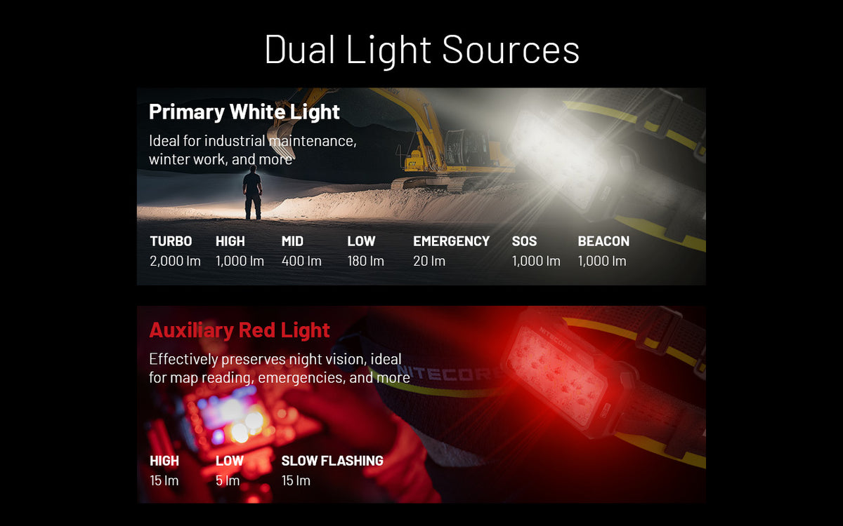 Nitecore HU2000 primary white and auxiliary red lighting modes