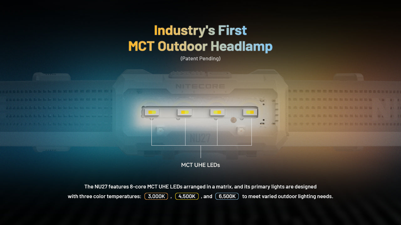 Nitecore NU27 - 600 Lumens