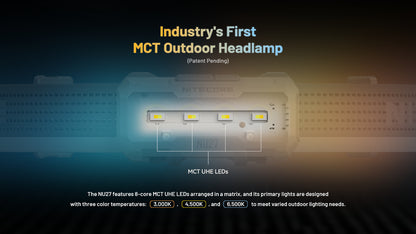 Nitecore NU27 - 600 Lumens