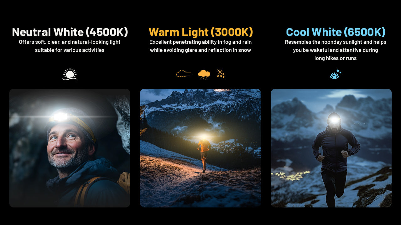 Nitecore NU27 - 600 Lumens