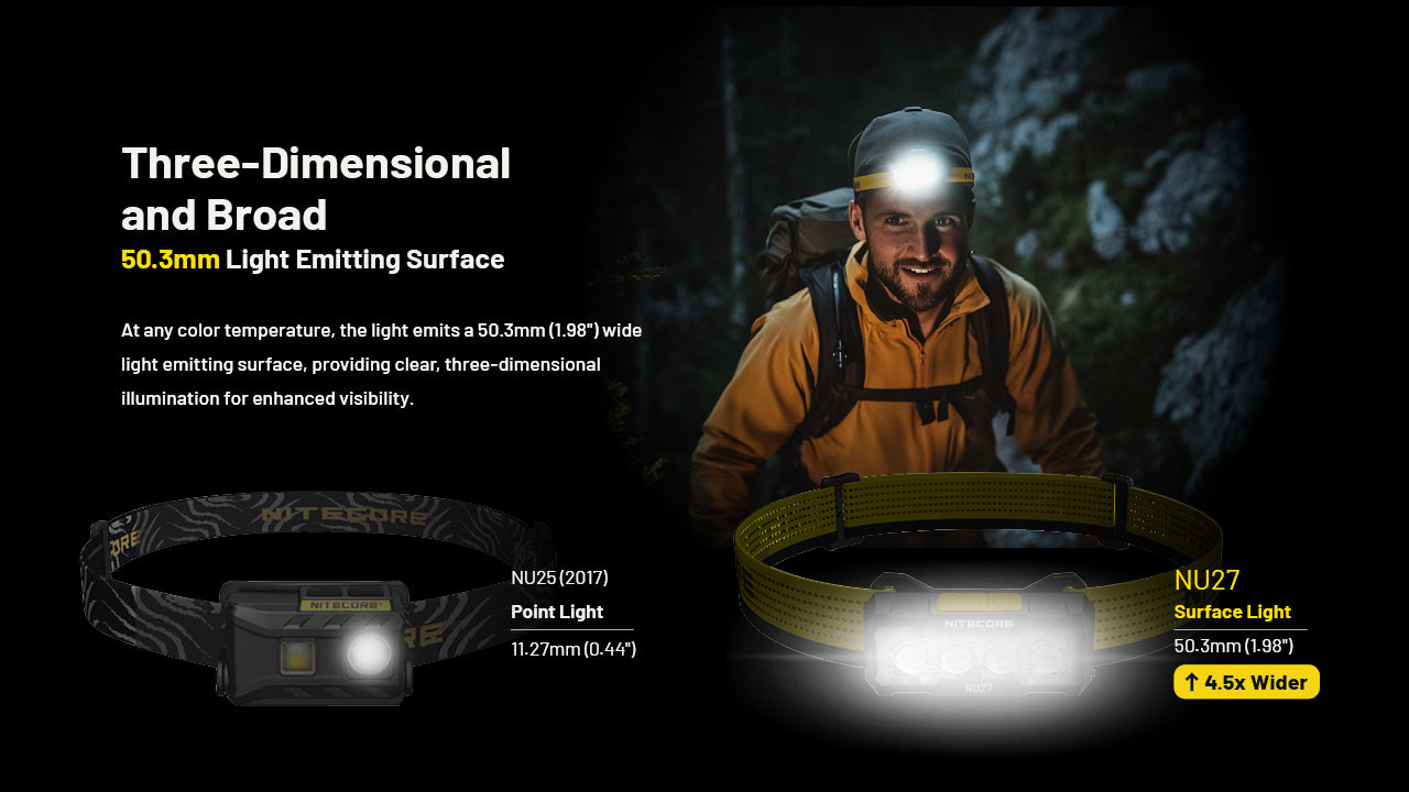 Nitecore NU27 - 600 Lumens