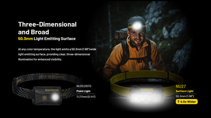 Nitecore NU27 - 600 Lumens