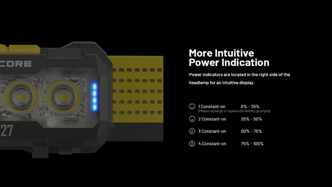 Nitecore NU27 - 600 Lumens