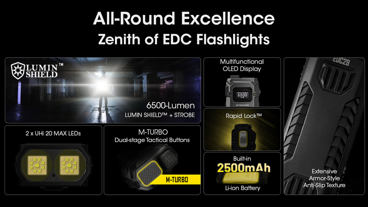 Nitecore EDC29 LED, lock switch, battery and textured-body feature overview