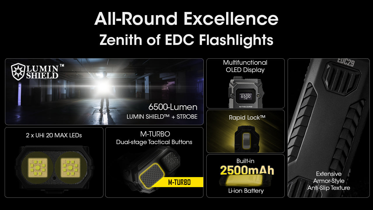 Nitecore EDC29 - 6500 Lumens