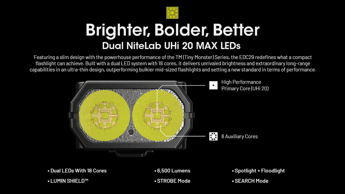 Nitecore EDC29 dual UHi 20 MAX LED and reflector diagram