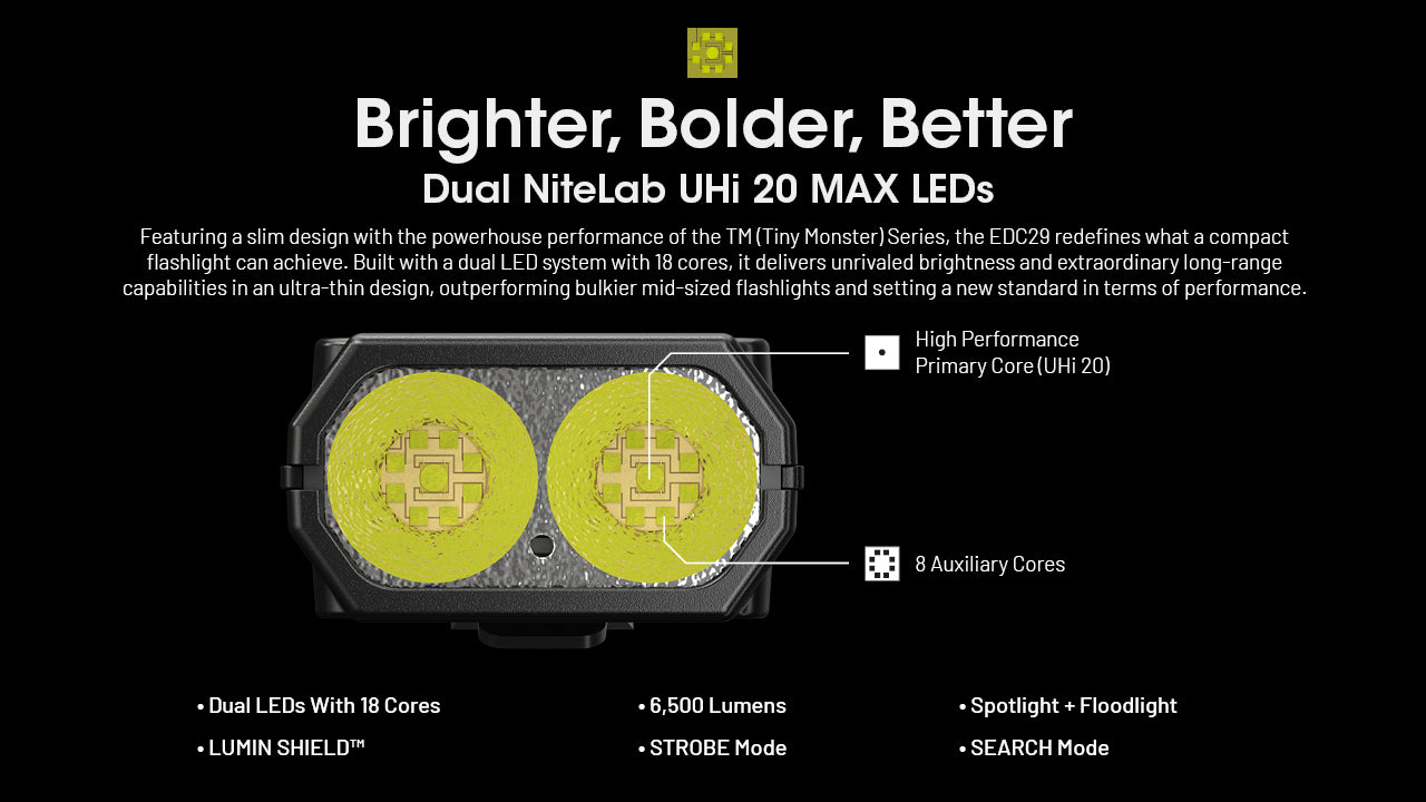 Nitecore EDC29 - 6500 Lumens