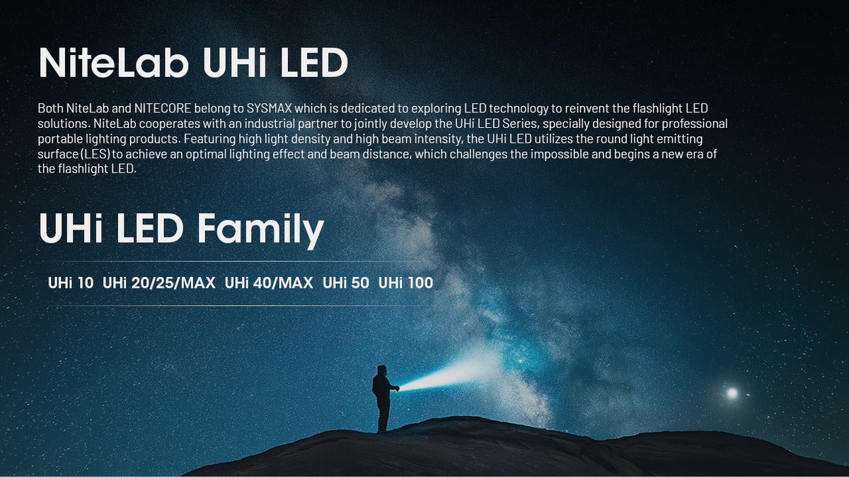 Nitecore EDC29 NiteLab UHi LED technology overview