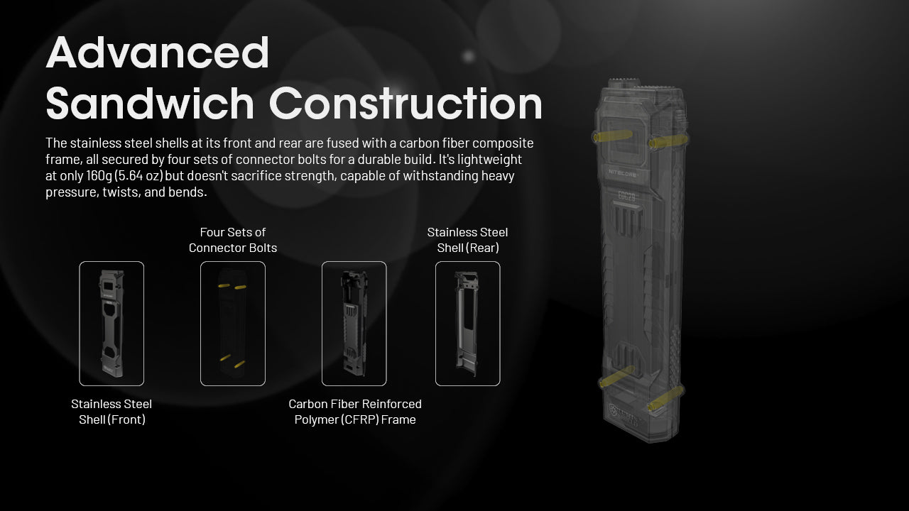 Nitecore EDC29 - 6500 Lumens