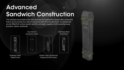 Nitecore EDC29 - 6500 Lumens