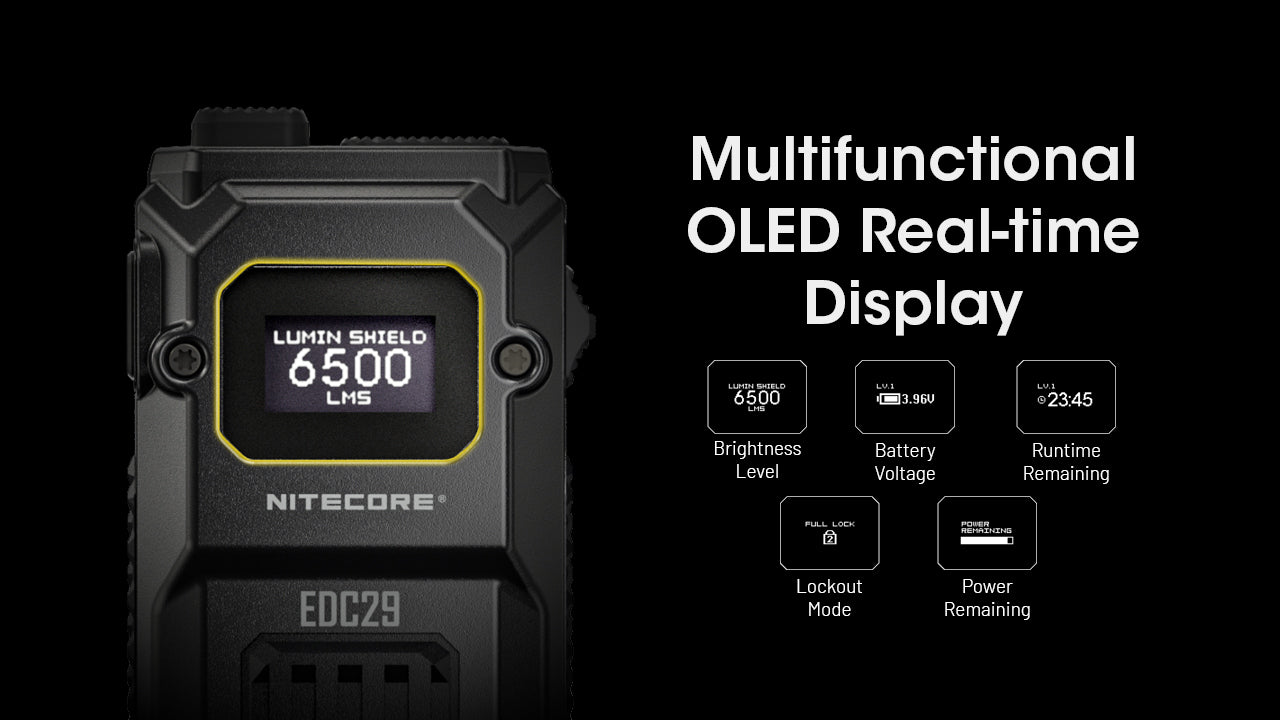 Nitecore EDC29 - 6500 Lumens